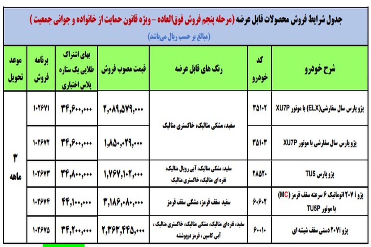 شرایط فروش فوری پژو پارس Tu۵ و ELX اعلام شد_ویژه عید فطر