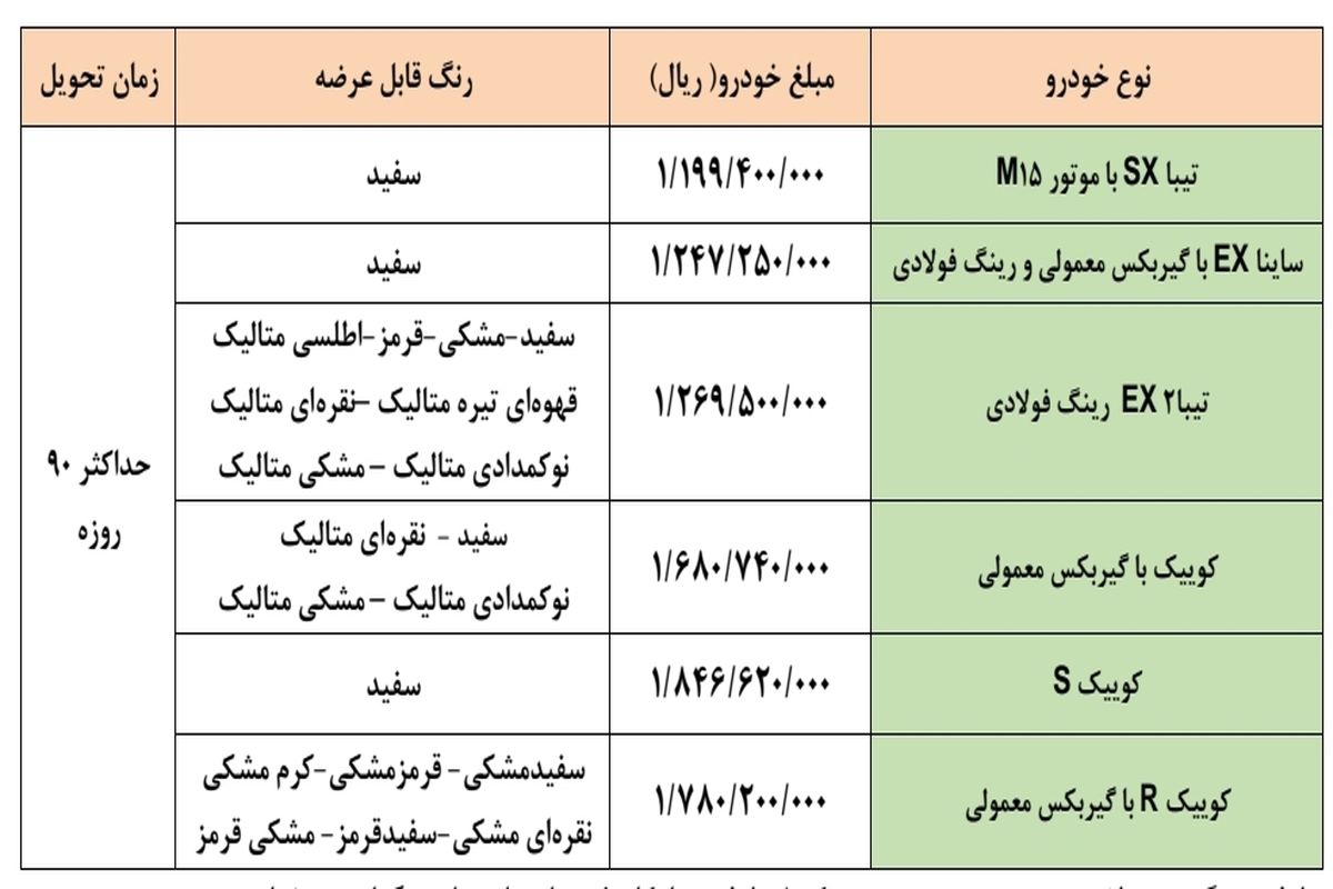 جزئیات فروش فوق العاده و پیش فروش سایپا در سامانه یکپارچه تخصیص خودرو اعلام شد