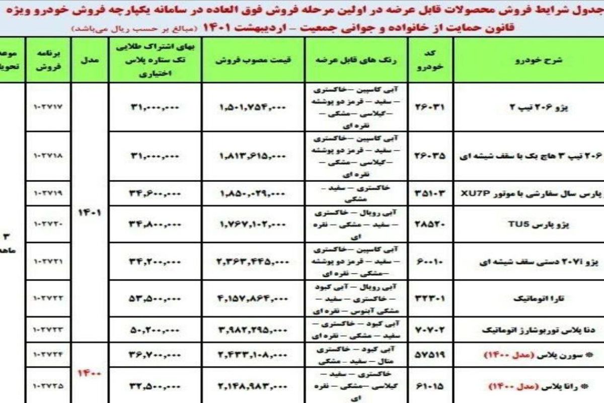 جزئیات فروش فوق‌ العاده و پیش فروش ایران خودرو اعلام شد