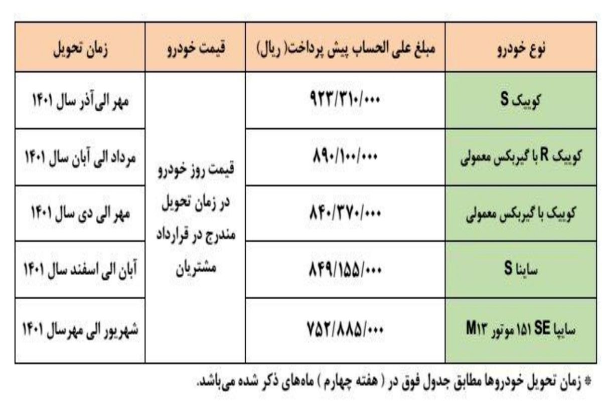 جزئیات پیش فروش سایپا اعلام شد_اردیبهشت۱۴۰۱