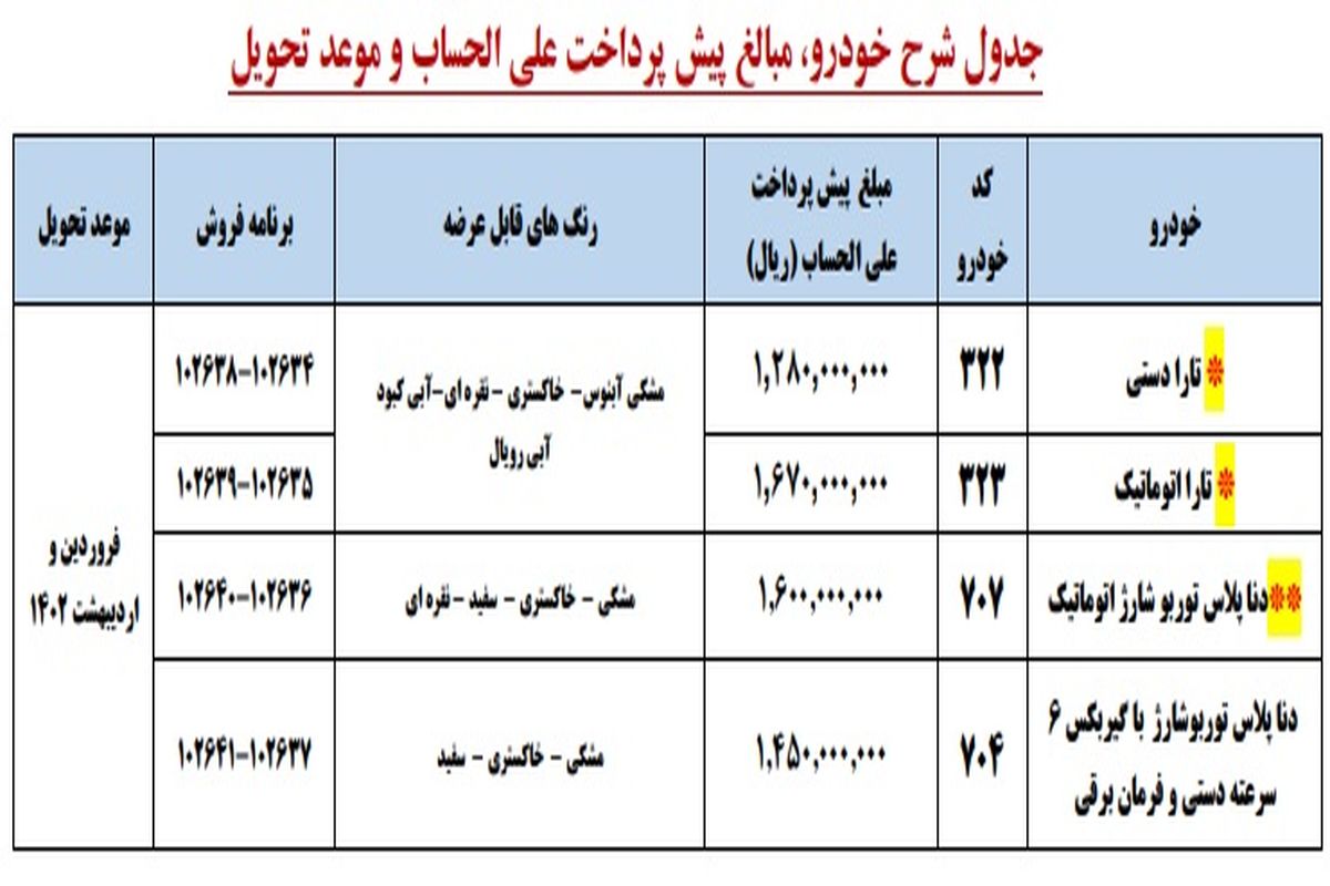 جزئیات پیش فروش ایران خودرو اعلام شد_اردیبهشت۱۴۰۱