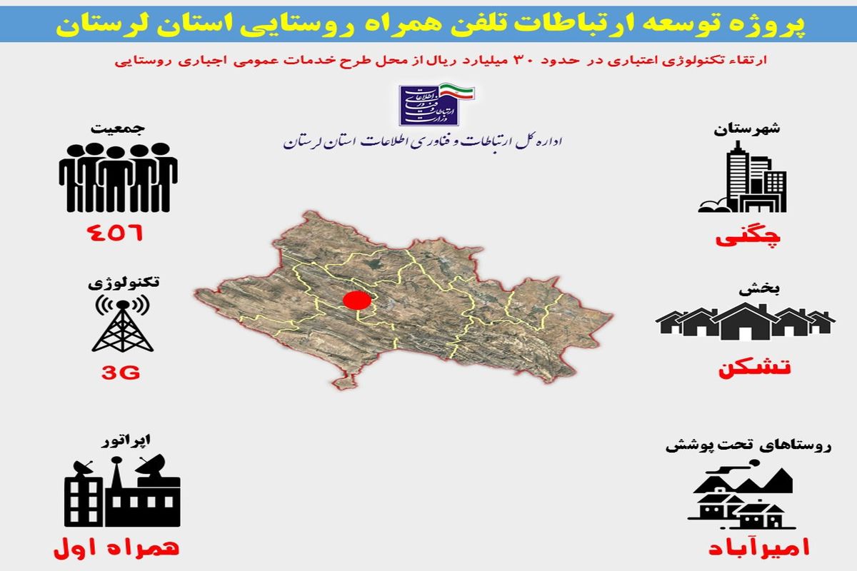 ​اتصال ۱۲۶ خانوار روستایی به شبکه ملی اطلاعات