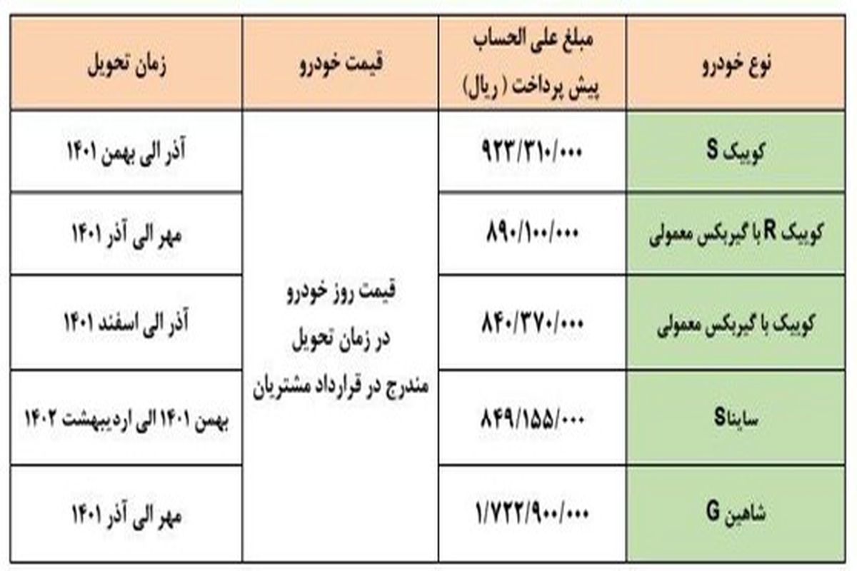 آغاز طرح قروش بدون قرعه کشی سایپا + جزئیات