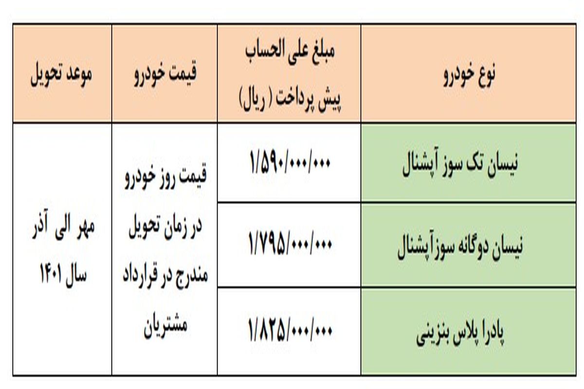 جزئیات طرح فروش ۳ محصول گروه سایپا اعلام شد_ ویژه تیرماه