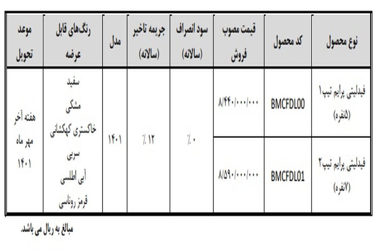 جزئیات فروش دیگنیتی و فیدلیتی اعلام شد- تیر۱۴۰۱