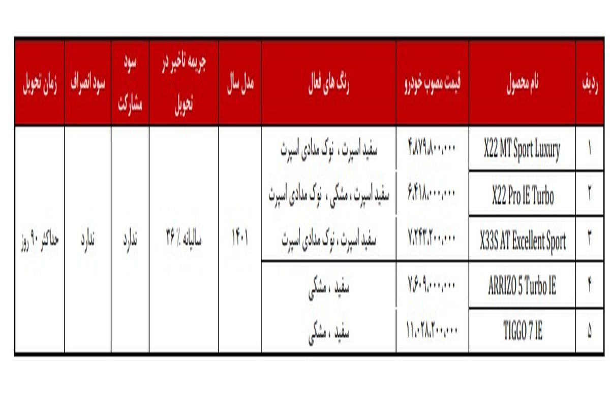 جزئیات فروش فوری و فوق العاده محصولات مدیران خودرو اعلام شد_ تیر۱۴۰۱