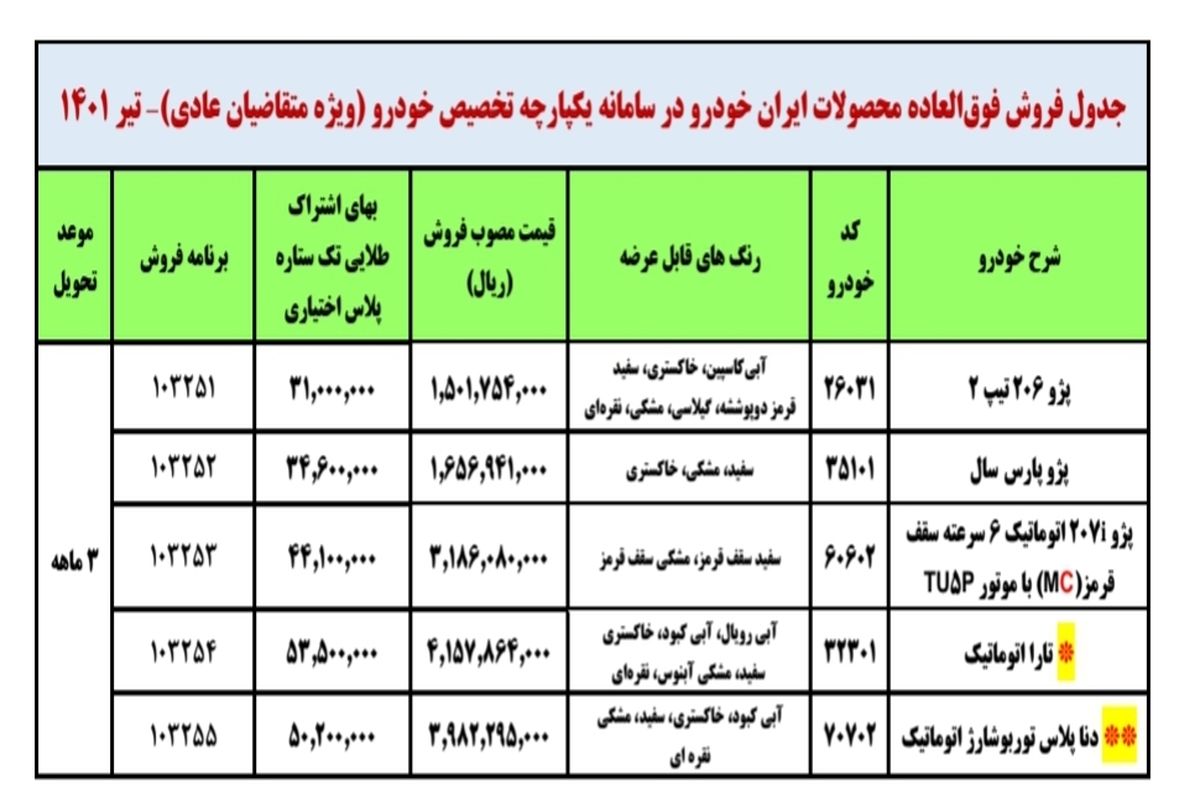 فروش فوق العاده پژو ۲۰۶ و پژو پارس + جزئیات و قیمت