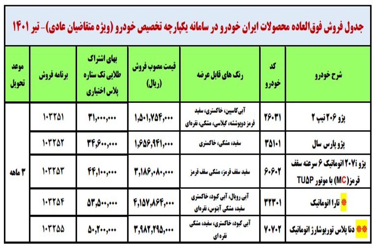 طرح فروش فوق العاده پژو ۲۰۷ ویژه تیرماه ۱۴۰۱ + قیمت