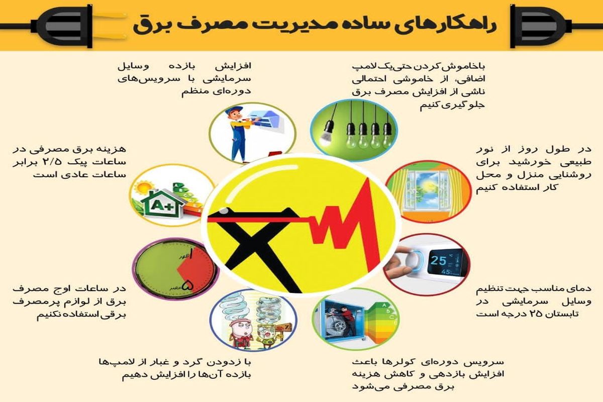 سیلاب در کهگیلویه و بویراحمد میزان مصرف برق را کاهش داد