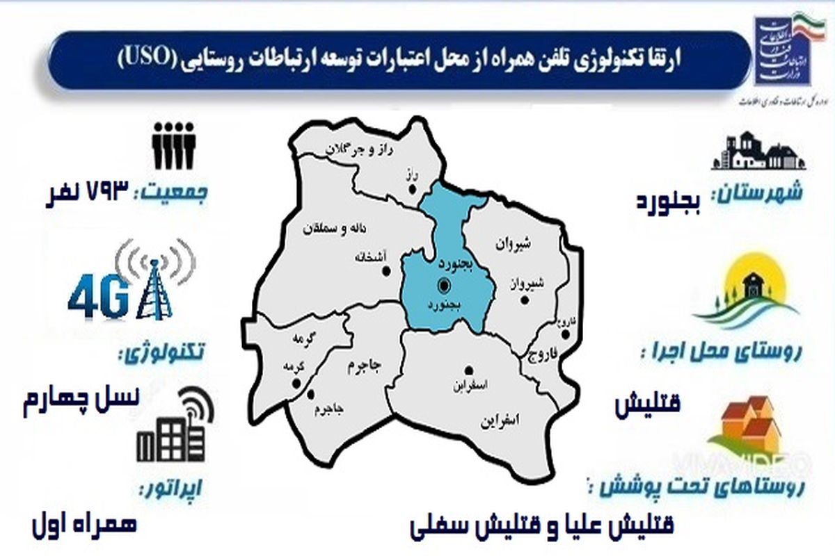 ارتقا تکنولوژی سایت تلفن همراه  در استان خراسان شمالی