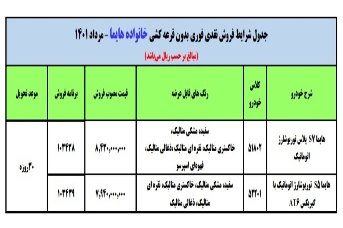 جزئیات فروش فوری محصولات هایما ایران خودرو اعلام شد