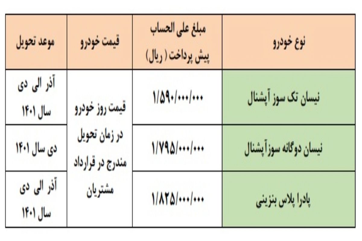 جزئیات پیش فروش محصولات زامیاد اعلام شد