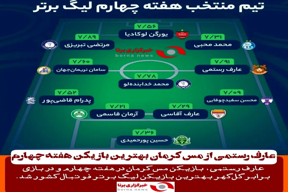 عارف رستمی از مس کرمان بهترین بازیکن هفته چهارم