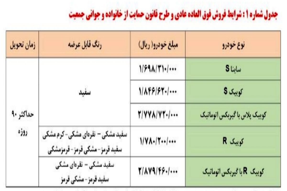 جزئیات فروش فوق‌ العاده سایپا اعلام شد_شهریور۱۴۰۱