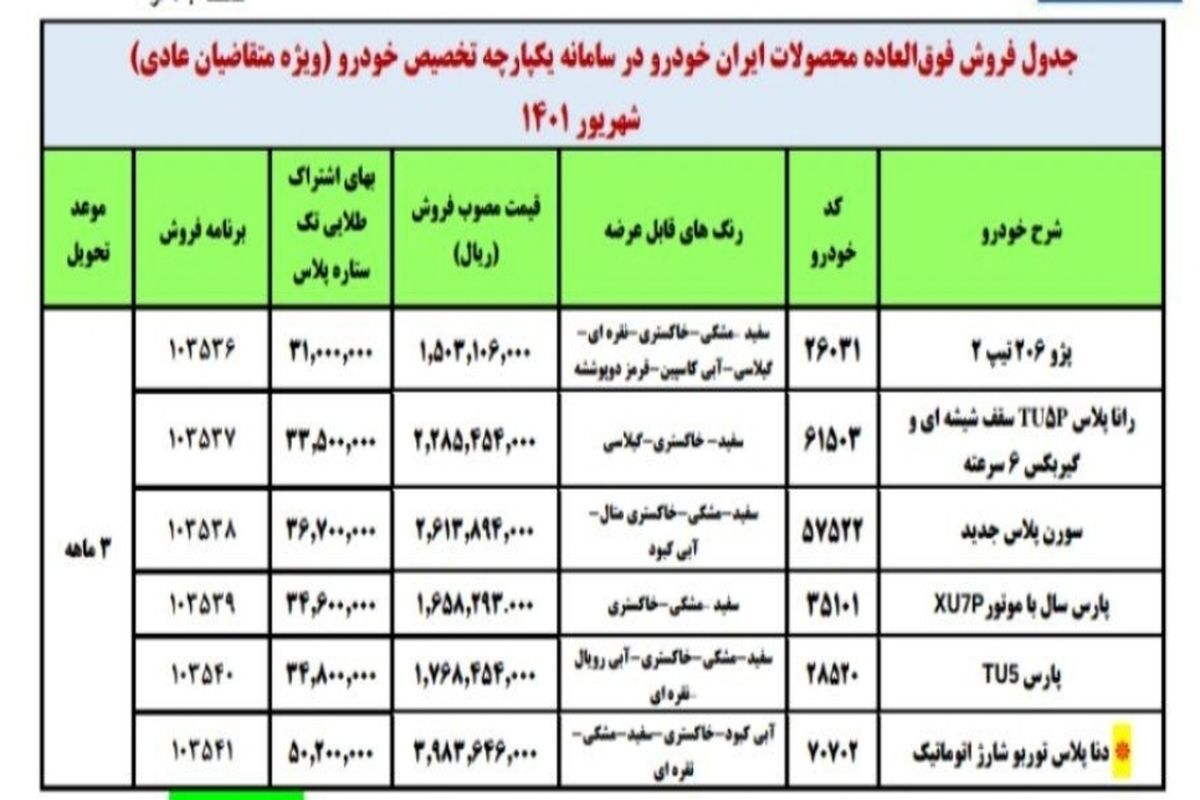 جزئیات فروش فوق العاده ایران خودرو اعلام شد_ شهریور۱۴۰۱