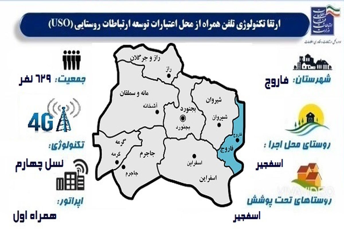 اتصال روستای اسفجیر شهرستان فاروج استان خراسان شمالی به شبکه ملی اطلاعات