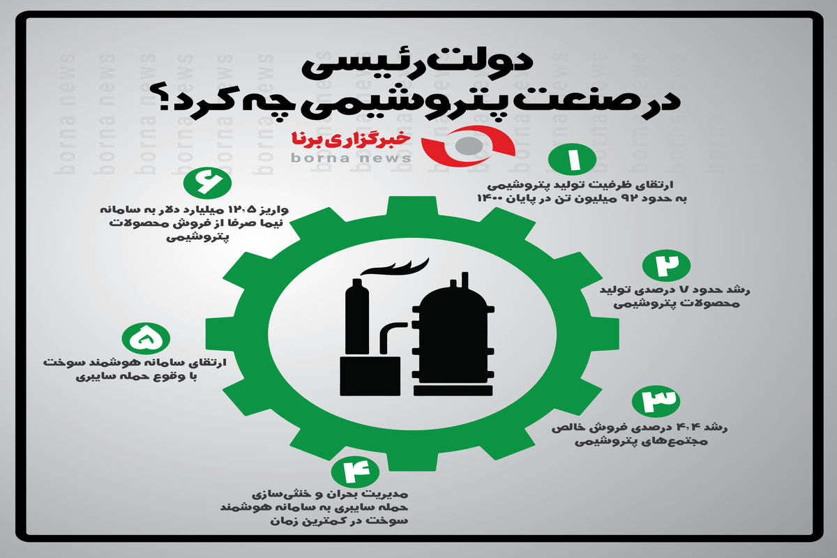 دولت رئیسی در صنعت پتروشیمی چه کرد؟+ اینفوگرافی