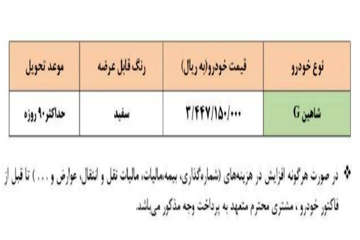 جزئیات فروش فوق‌ العاده سایپا اعلام شد_شهریور۱۴۰۱