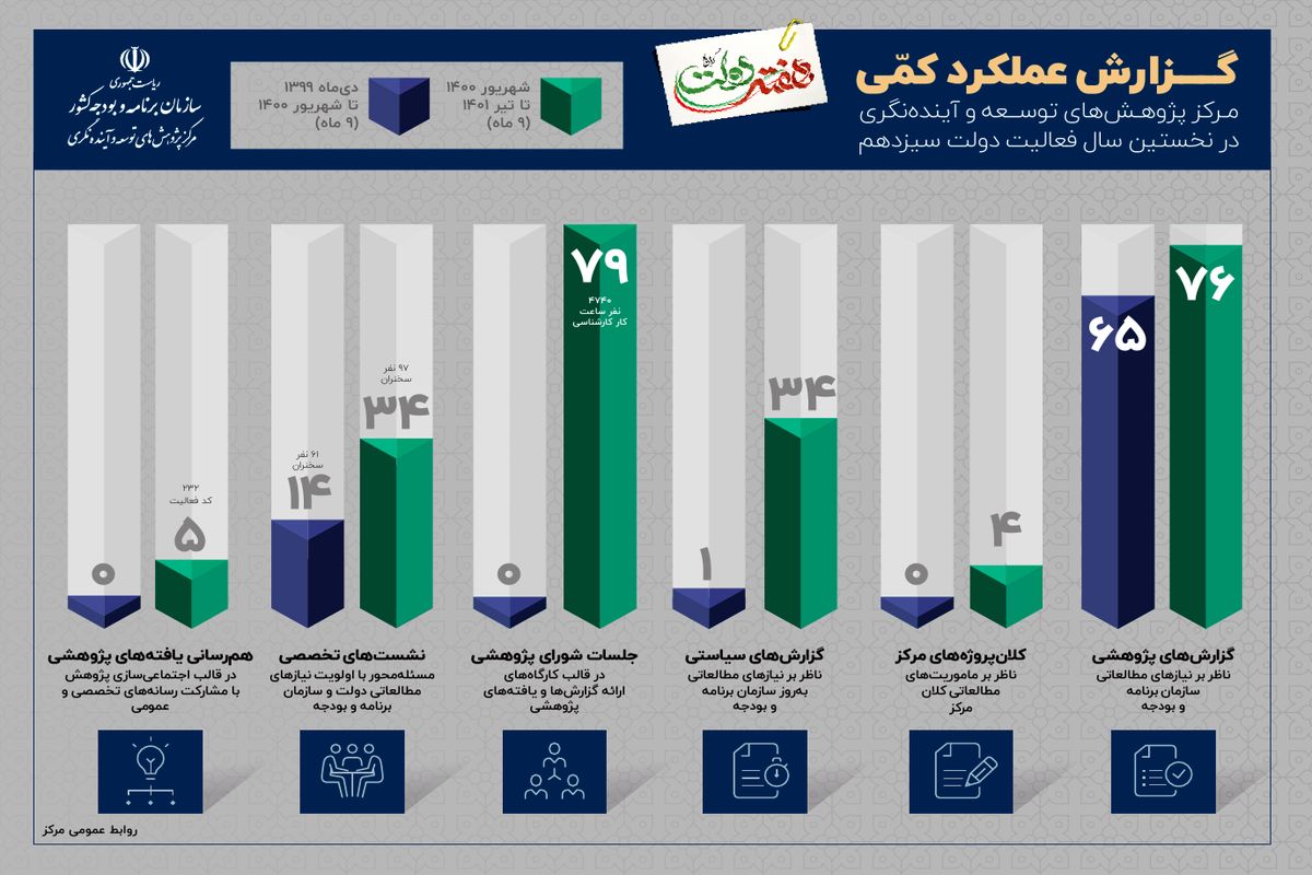 اصلاح رویکرد و جهش در تولیدات پژوهش