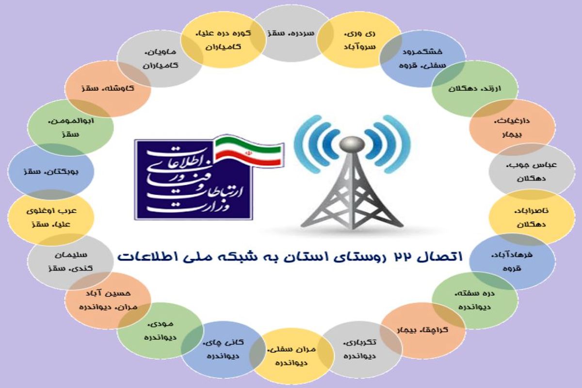 اتصال ۲۲ روستا به اینترنت نسل چهارم