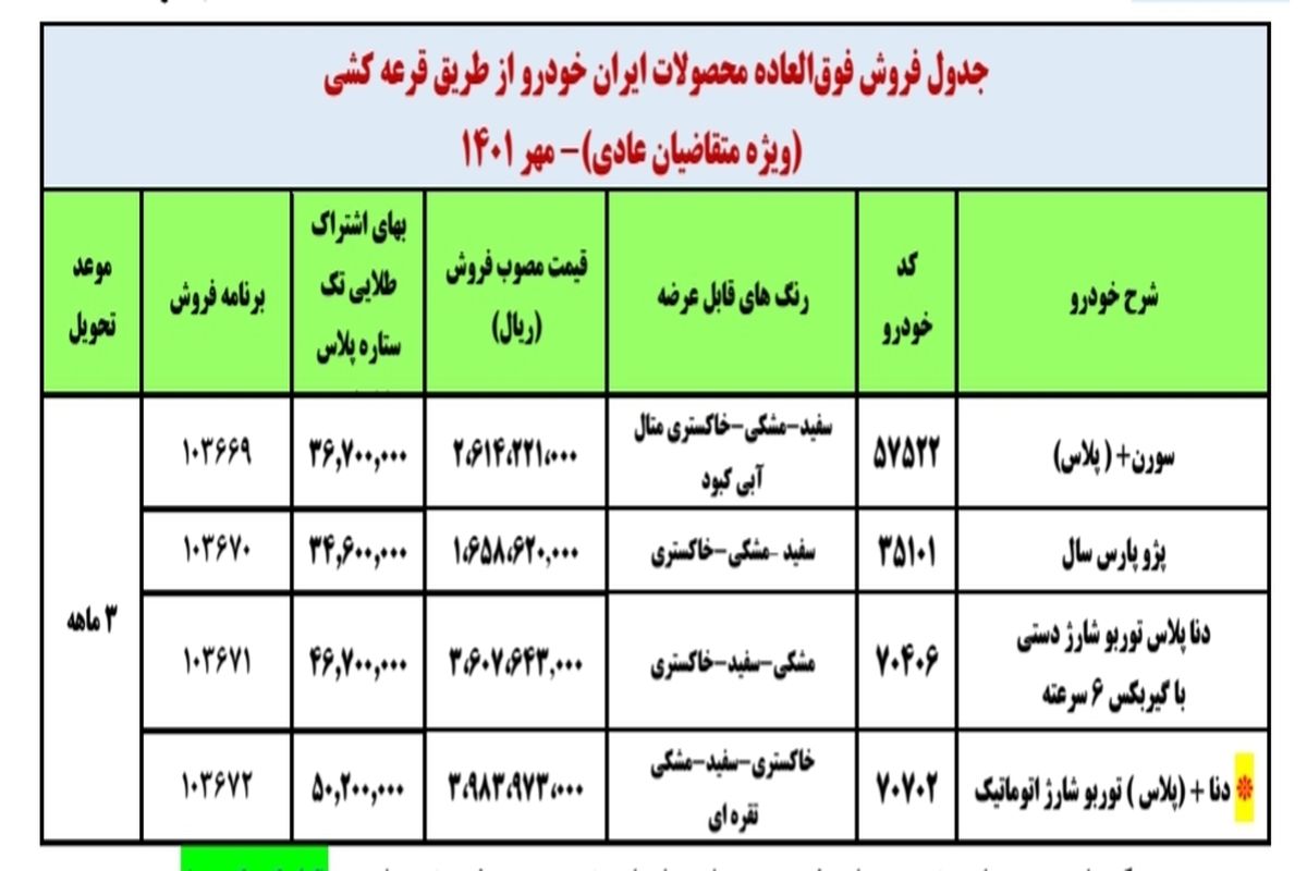 آغاز فروش فوق العاده پژو پارس از فردا