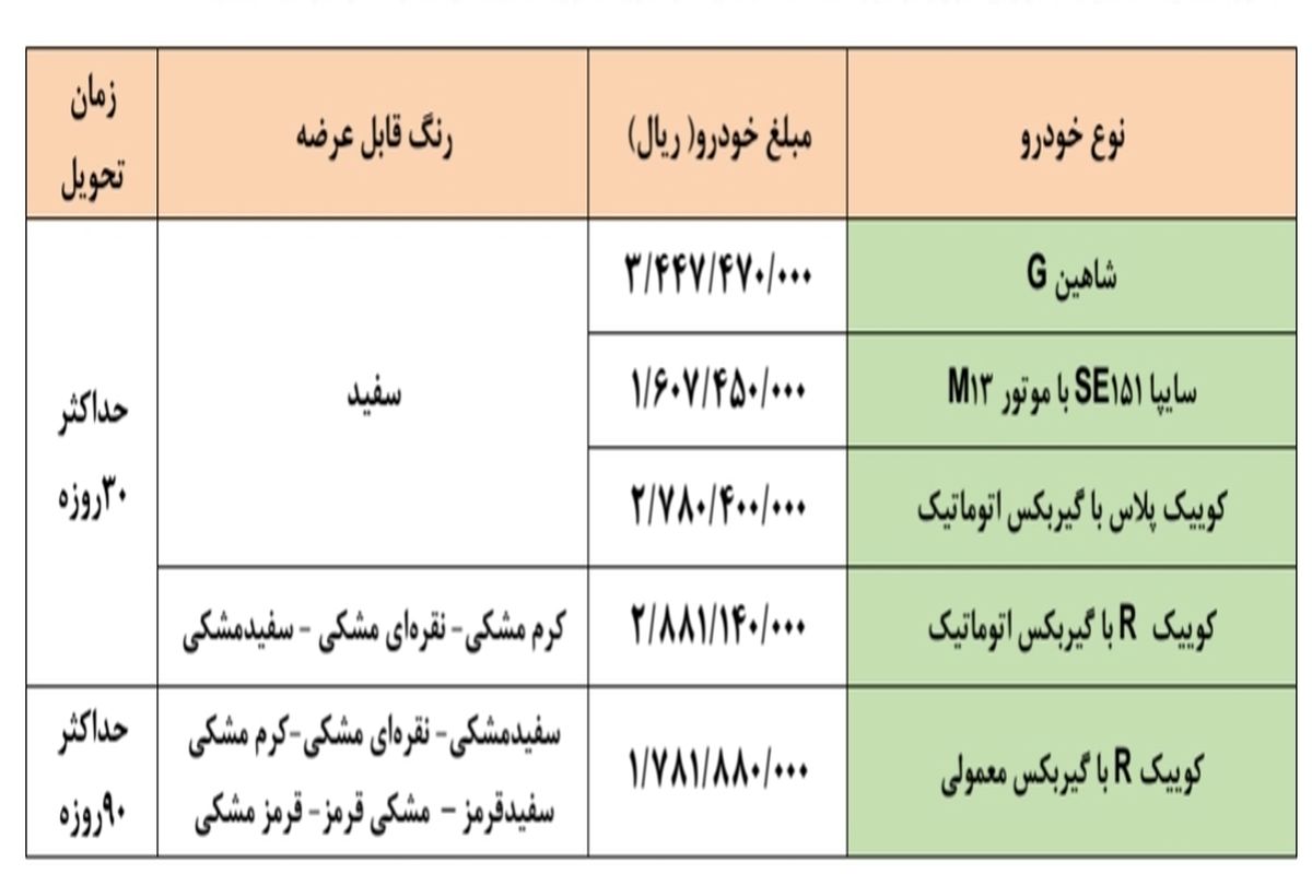 جزئیات فروش فوری و پیش فروش محصولات سایپا اعلام شد+ قیمت