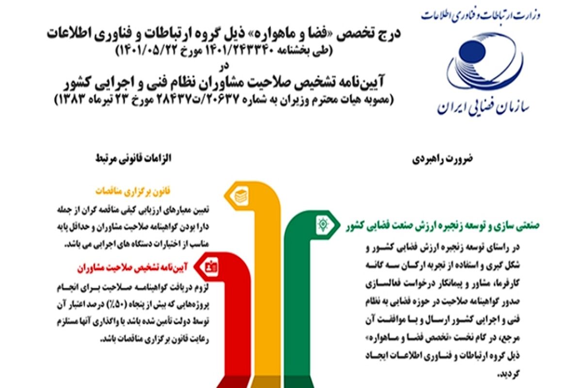 تخصص فضا و ماهواره در آیین نامه تشخیص صلاحیت مشاوران نظام فنی و اجرایی کشور ایجاد شد