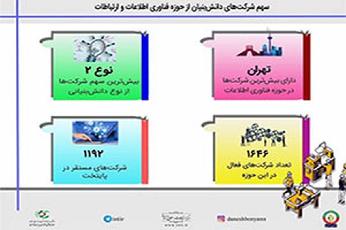 فعالیت دانش‌بنیان‌ها در حوزه فناوری اطلاعات و ارتباطات