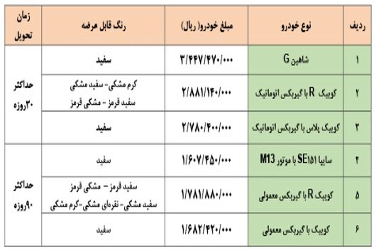 جزئیات فروش فوق‌ فوری ۶ محصول سایپا_آبان۱۴۰۱