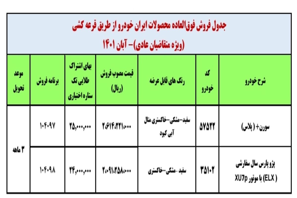 جزئیات فروش فوق‌ العاده ایران خودرو اعلام شد