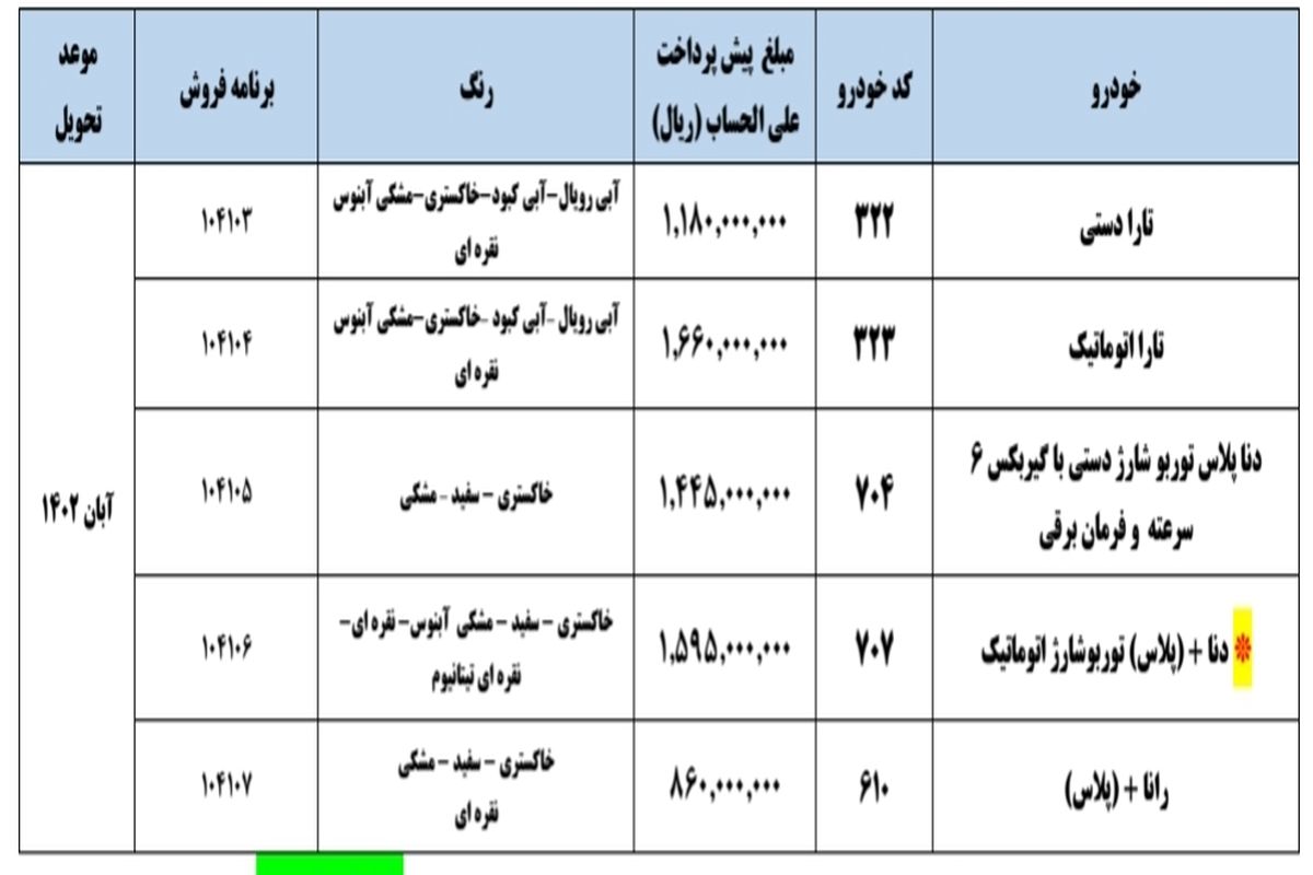 جزئیات طرح پیش فروش محصولات ایران خودرو اعلام شد_ آبان۱۴۰۱