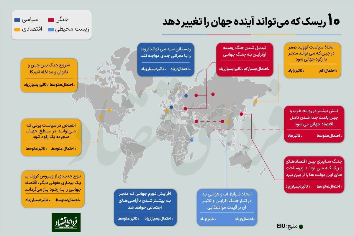 این ۱۰ ریسک بزرگ می توانند آینده جهان را تغییر دهند!