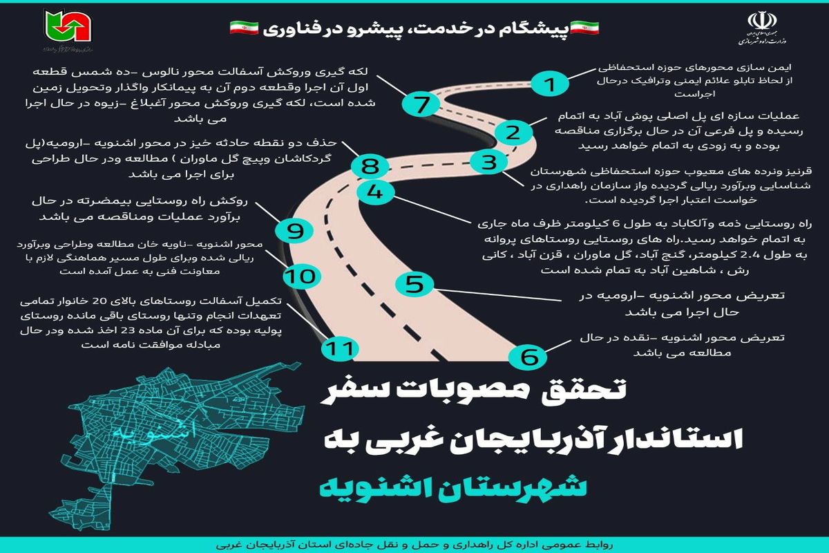 تحقق مصوبات سفر استاندار آذربایجان‌غربی به شهرستان اشنویه در حوزه راهداری