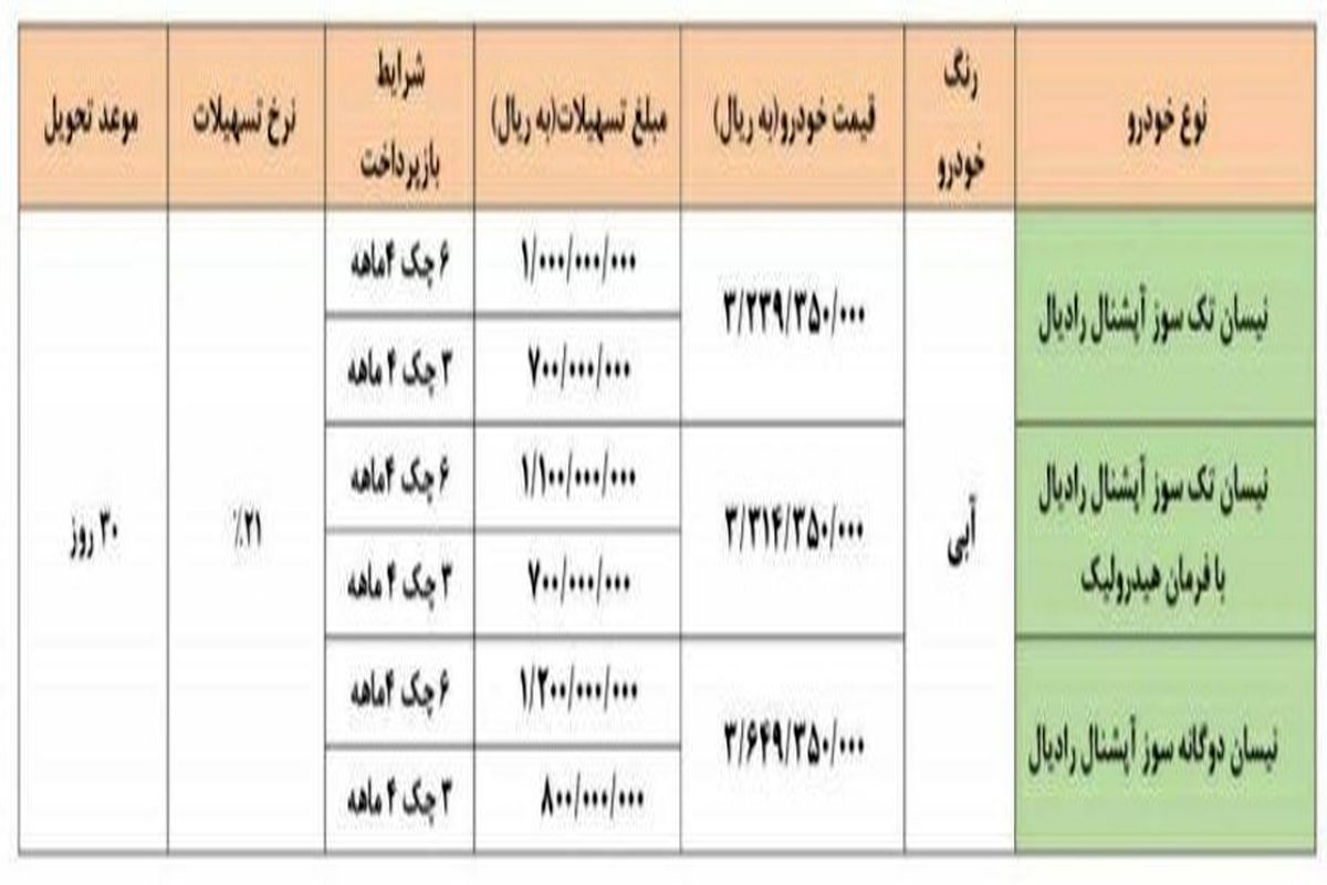 جزئیات طرح فروش فوری اعتباری گروه سایپا اعلام شد_آبان۱۴۰۱