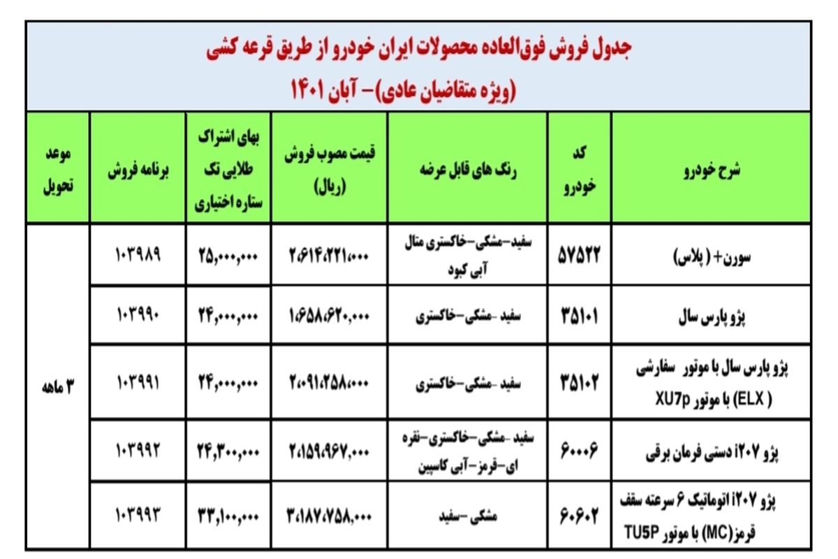 فروش فوق العاده پژو پارس و پژو ۲۰۷ ویژه آبان +جزئیات و قیمت