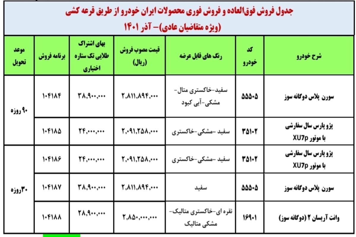 فروش فوری پژو پارس سال ویژه آذر ماه +جزئیات و قیمت