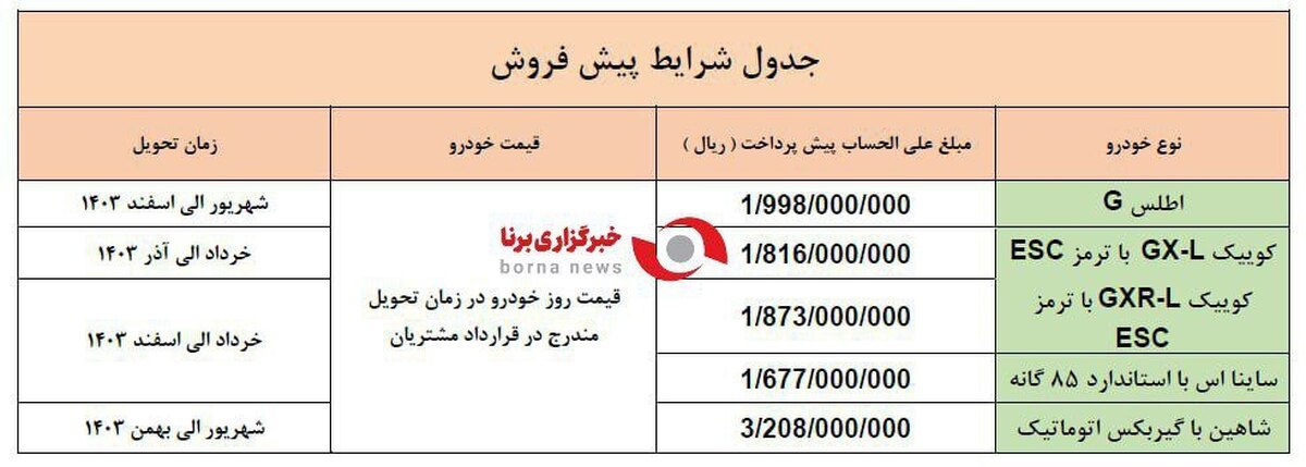 جزییات طرح پیش فروش ۵ محصول سایپا ویژه نیمه شعبان اعلام شد