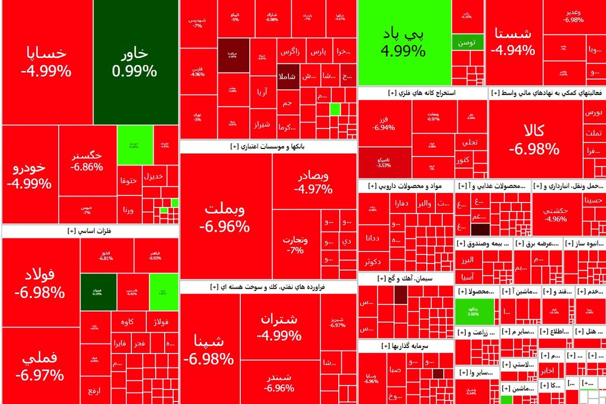 بزرگترین افت تاریخ بورس رقم خورد