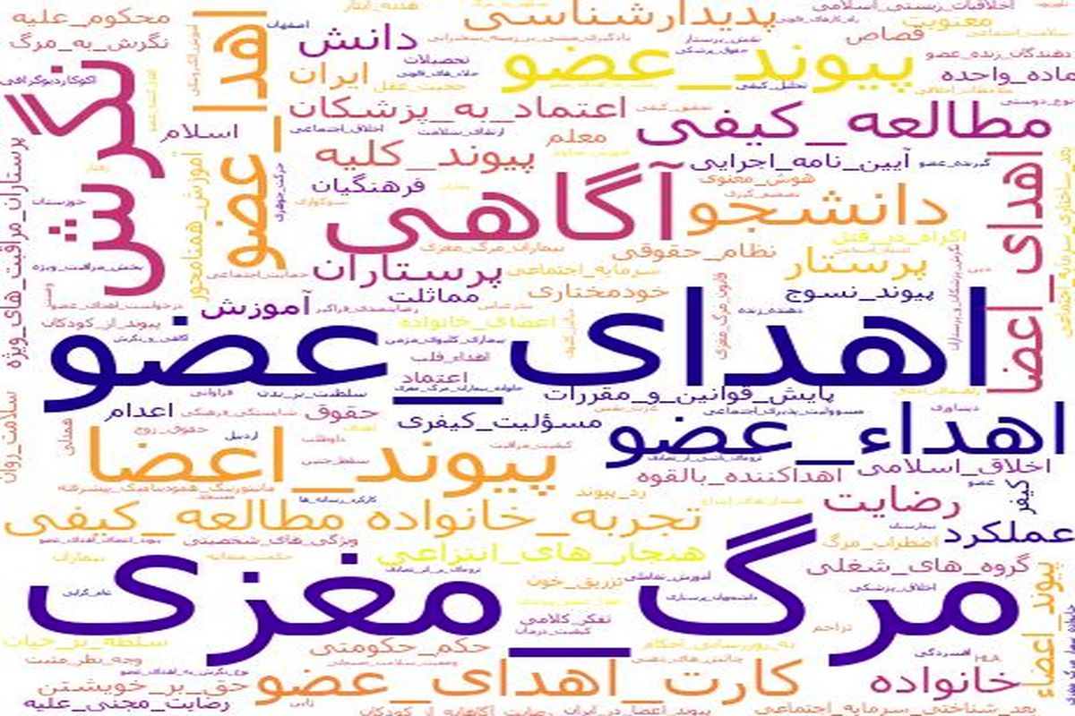 پربازدیدترین مقالات علمی با موضوع اهدای عضو