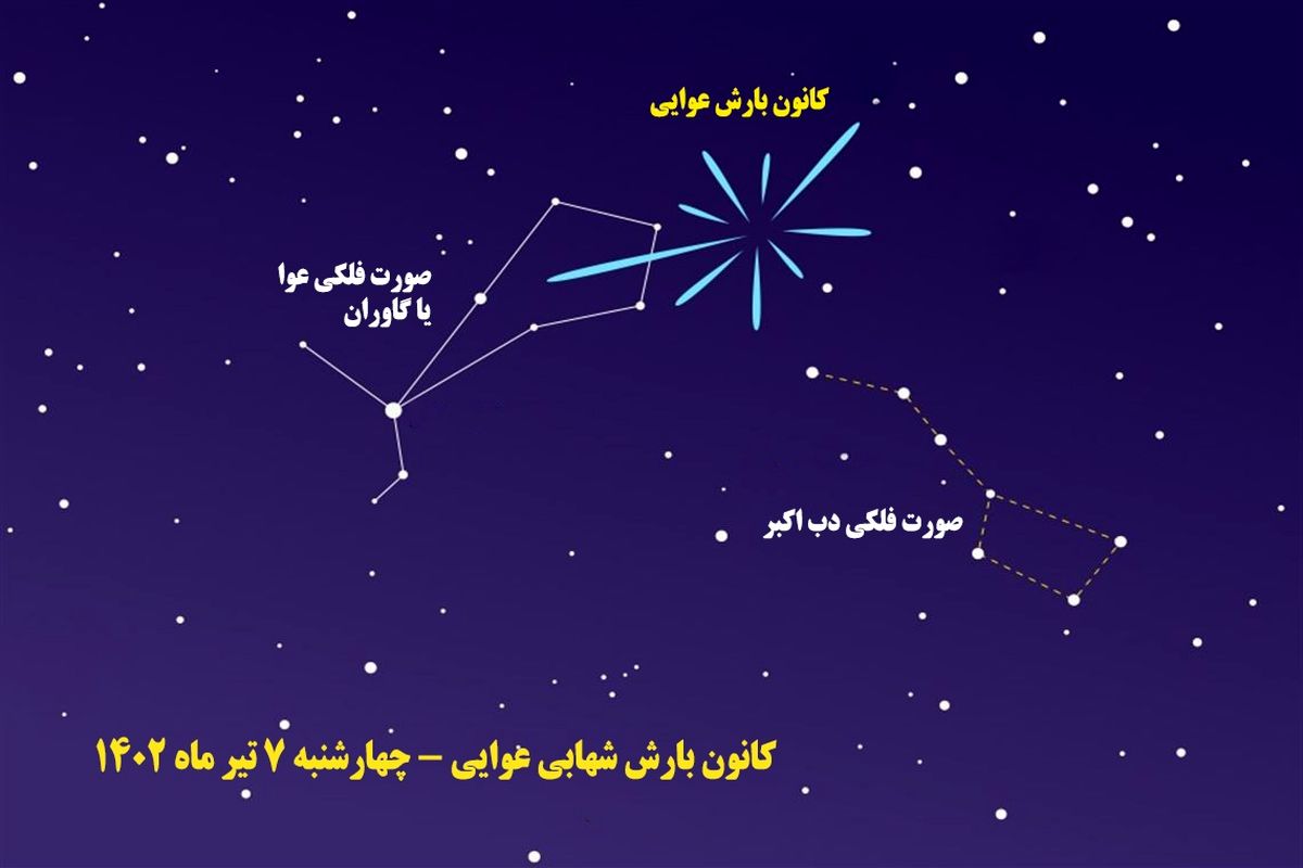 تیم رصدی گنبد مینا پدیده شگفت‌ انگیز بارش شهابی را ثبت خواهند کرد