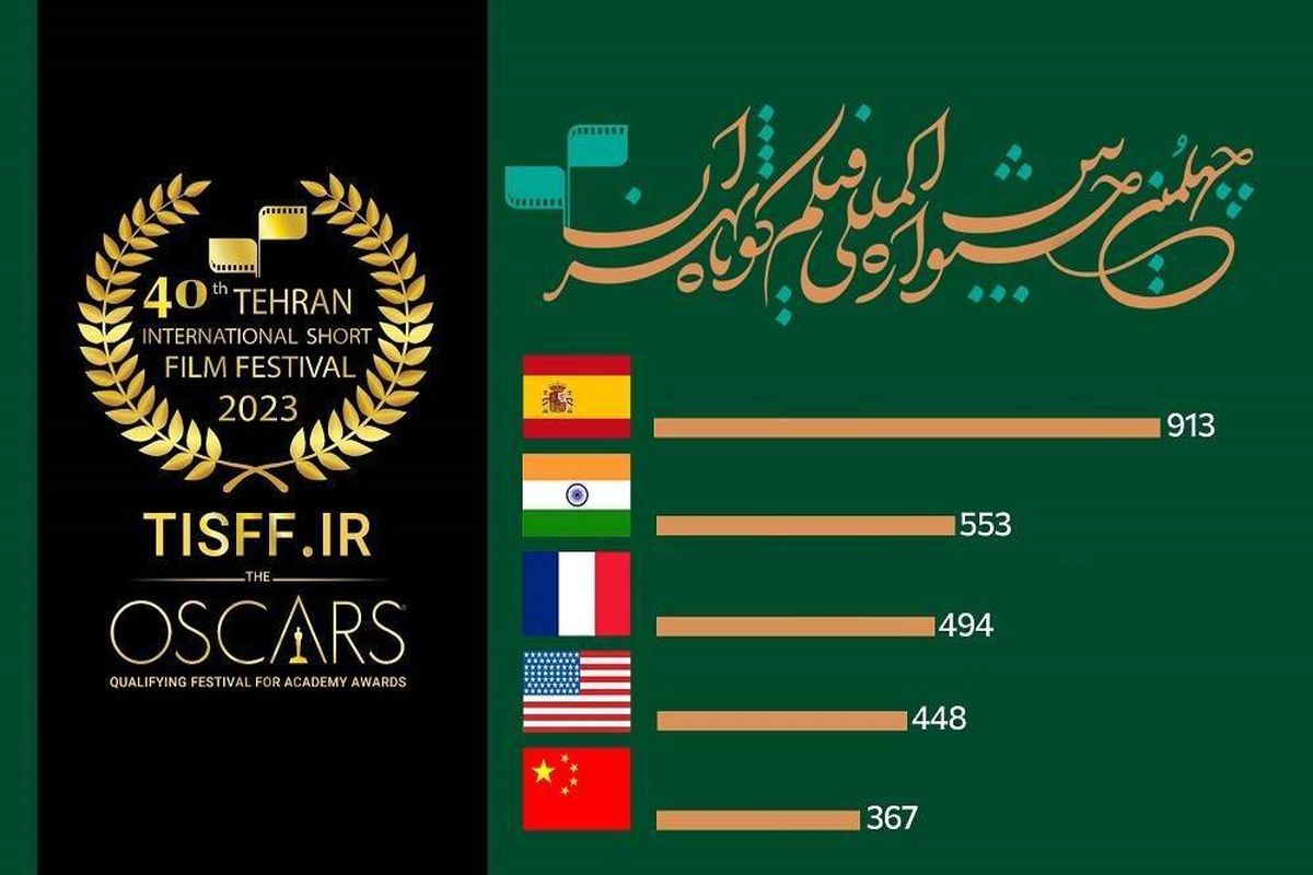 آمار عجیب چهلمین جشنواره فیلم کوتاه تهران