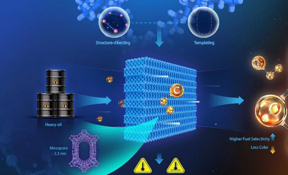 ساخت زئولیت نانوحفره‌ای برای تولید کاتالیست‌های نفتی