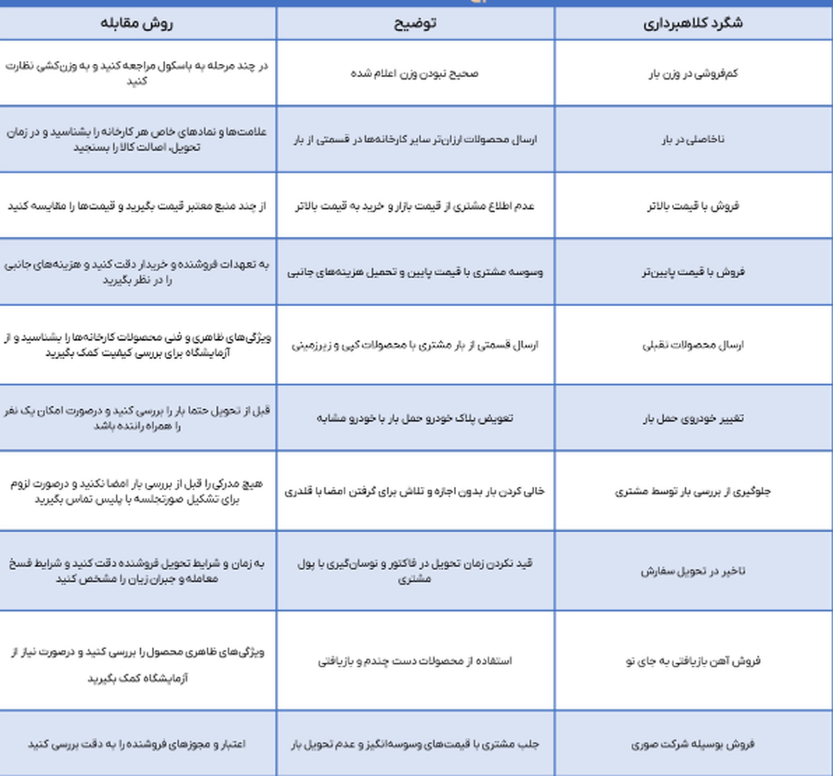 کلاهبرداری میلیاردی در بازار آهن + 10 شگرد مخفی کلاهبرداران