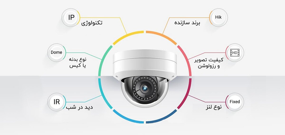 راهنمای خرید دوربین مداربسته برای دفاتر کار و شرکت ها