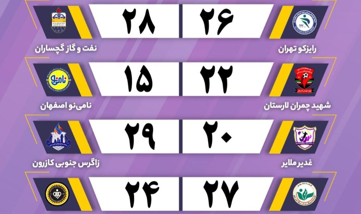 پایان هفته دوازدهم لیگ برتر هندبال بانوان؛ پیروزی صدرنشین‌ها و برد مهم نفت‌وگاز