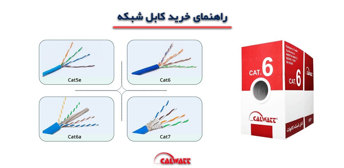 کابل شبکه: چگونه بهترین نوع را برای مصرف انتخاب کنیم؟!