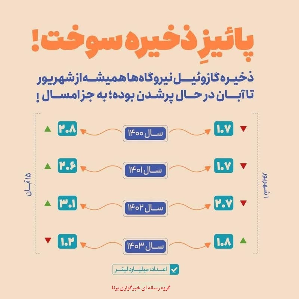 پاییزِ ذخیره سوخت