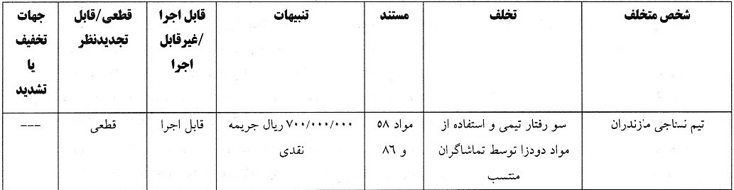 اتفاقات بازی استقلال برای حامد لک گران تمام شد!