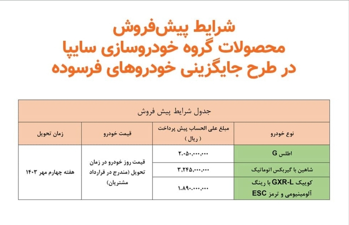 آغاز طرح جایگزینی خودروهای فرسوده گروه سایپا + جزئیات