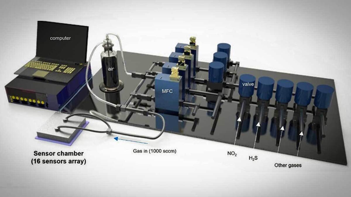ساخت نانوحسگر گازی برای پایش مستمر گازهای سمی